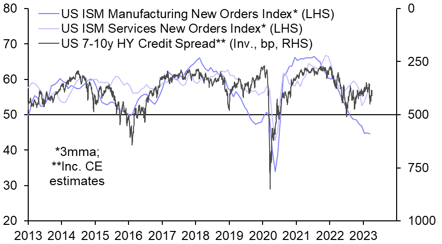 We doubt “risky” assets will continue to defy economic gravity
