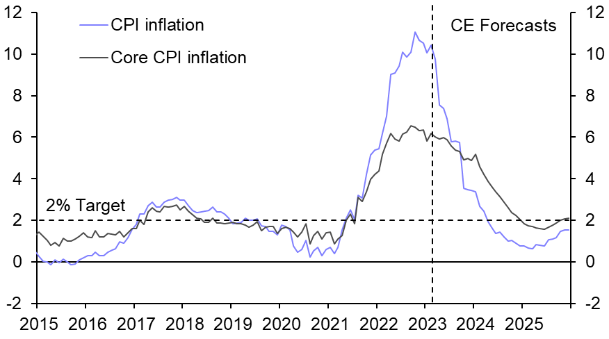 Rate hikes may come sooner rather than later 
