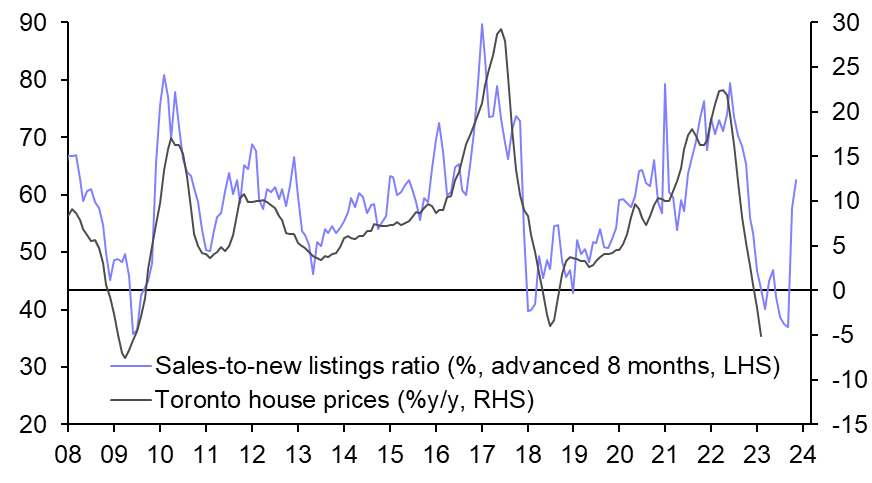 House price rebound would make Bank’s job harder
