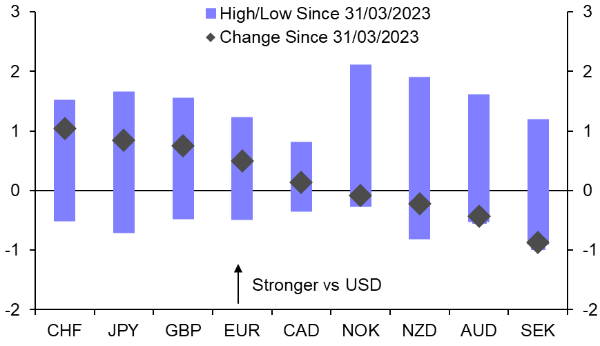 Safe -haven currencies edge higher ahead of payrolls  
