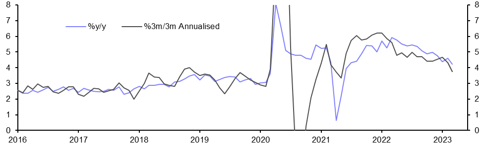 Employment Report (Mar.)
