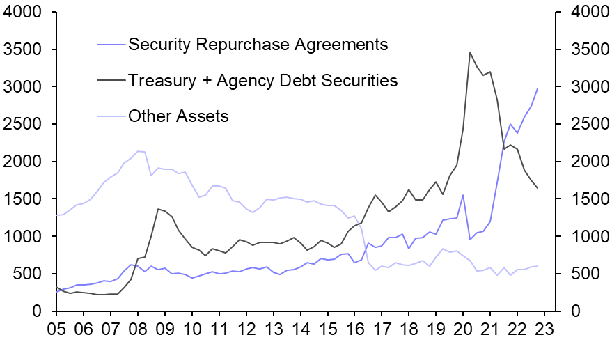 MMFs: where liquidity goes to die 
