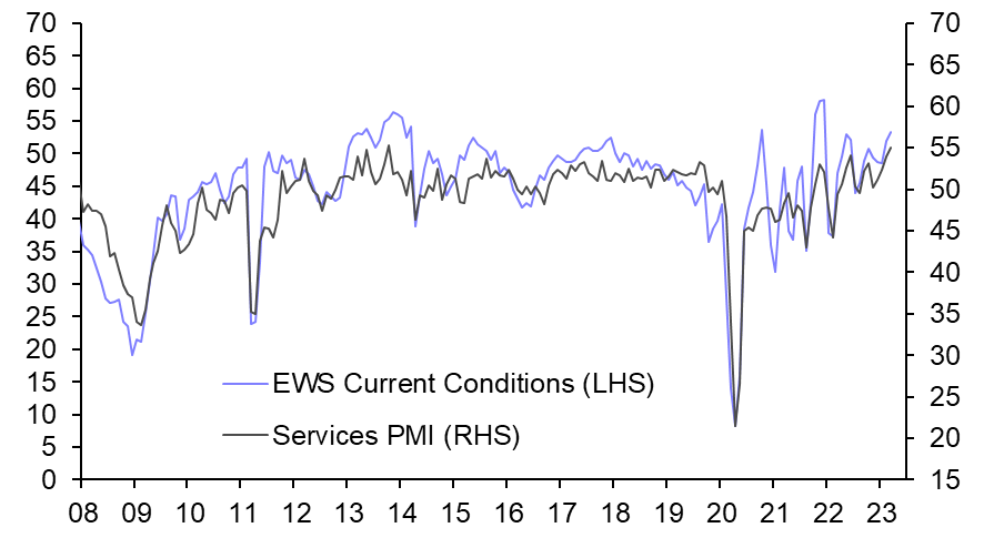 Japan Economy Watchers Survey (Mar. 2023)
