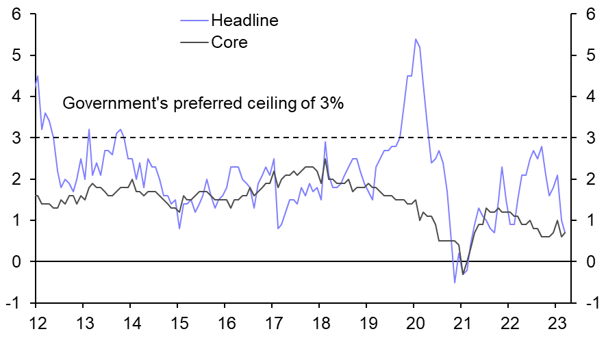 Consumer &amp; Producer Prices (Mar.)
