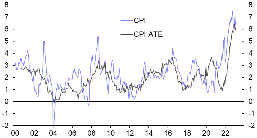 Norway Consumer Prices (Mar.)
