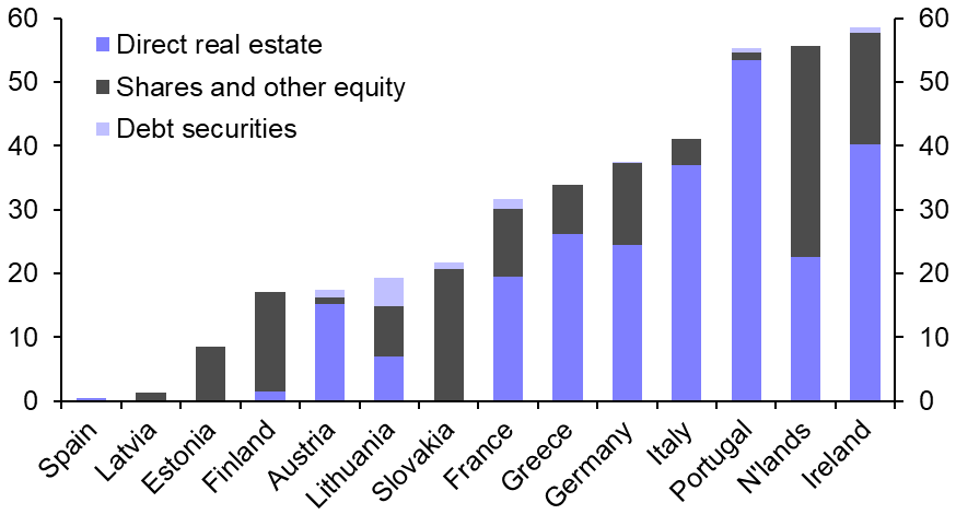 Weighing up the risks from open-ended property funds
