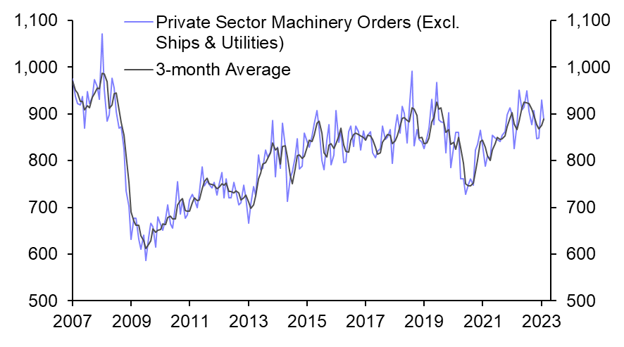 Japan Machinery Orders (Feb. 2023)
