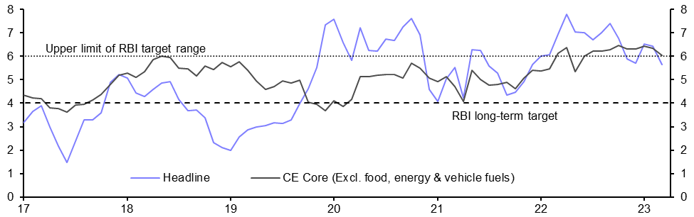 Consumer Prices (Mar.) &amp; Industrial Production (Feb.)

