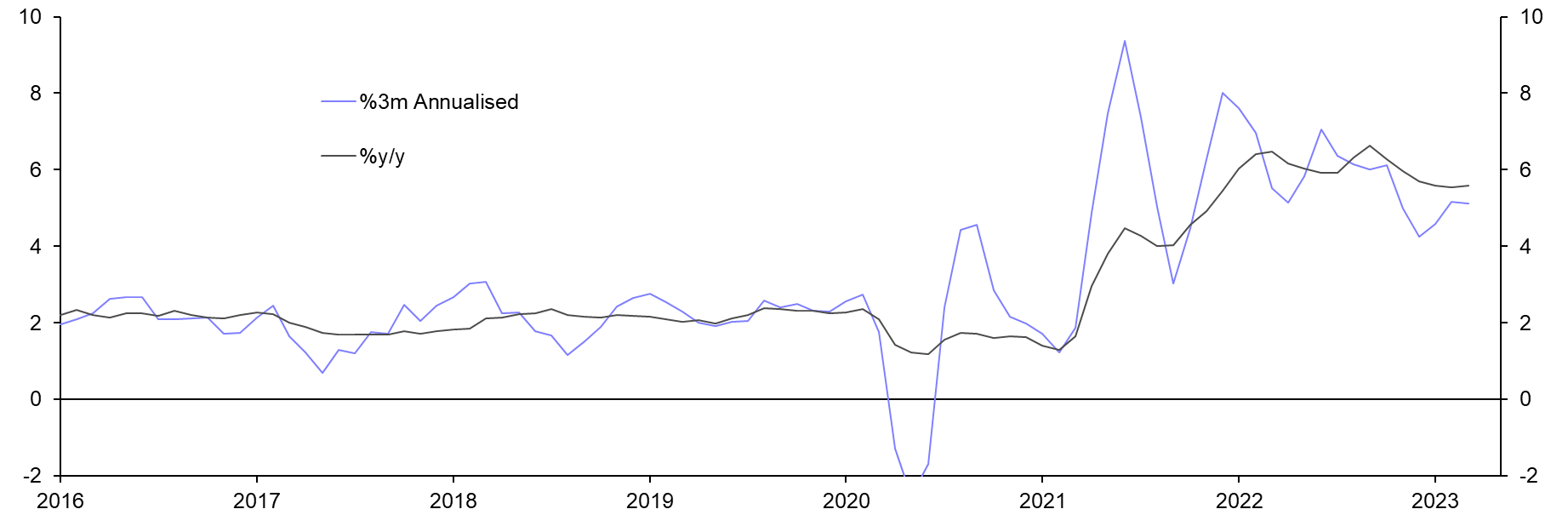 Consumer Prices (Mar.)
