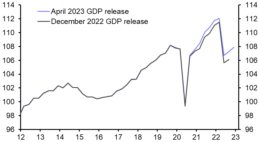 Military providing only a small boost to Russia’s economy
