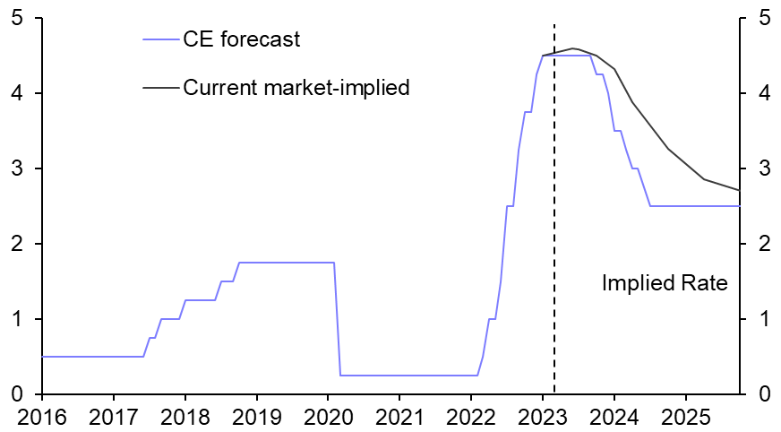 Bank of Canada delivers mixed messages
