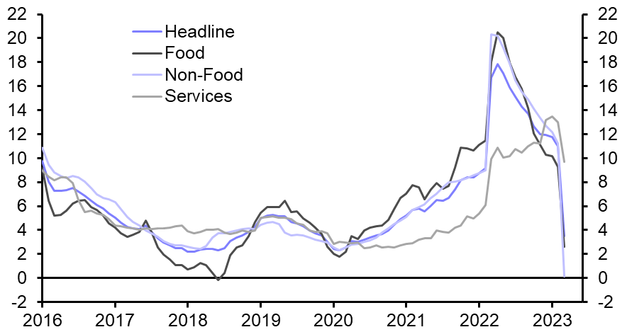 Russia Consumer Prices (Mar.)
