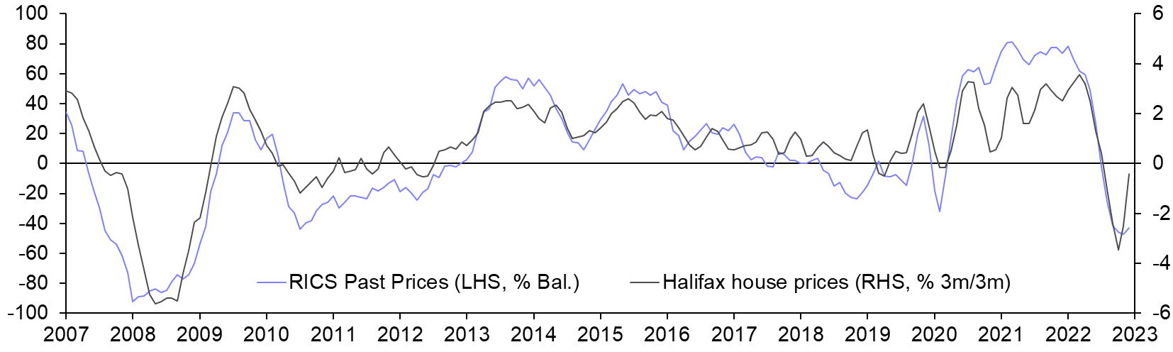 RICS Residential Market Survey (Mar.)
