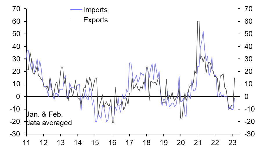 China Trade (Mar.)
