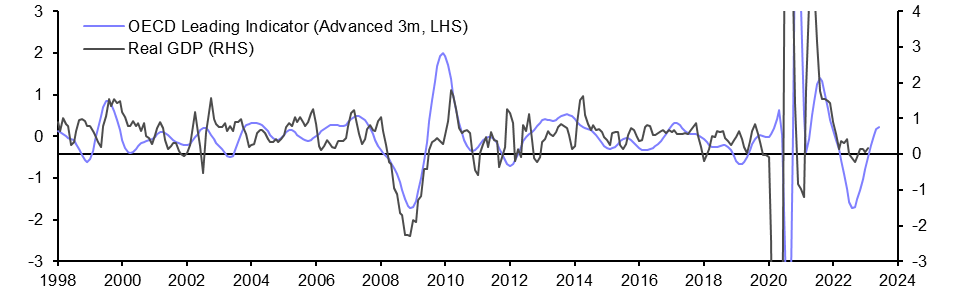 Monthly GDP (Feb.)
