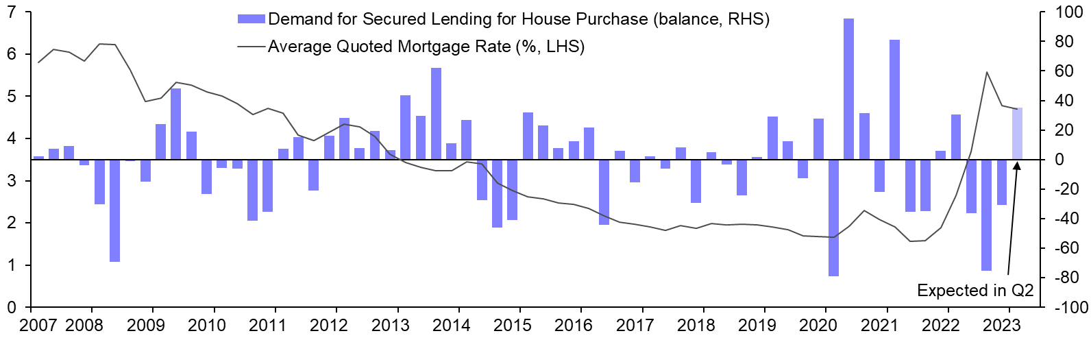 Credit Conditions Survey (Q1 2023)
