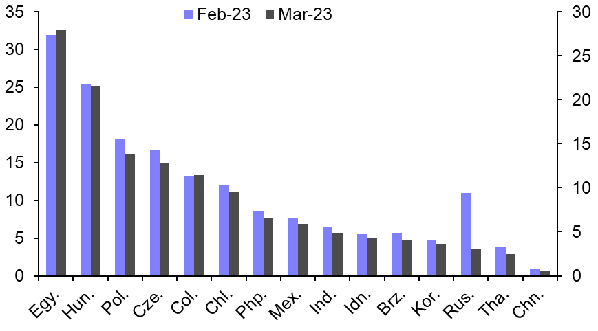 EM inflation: on the edge of the descent
