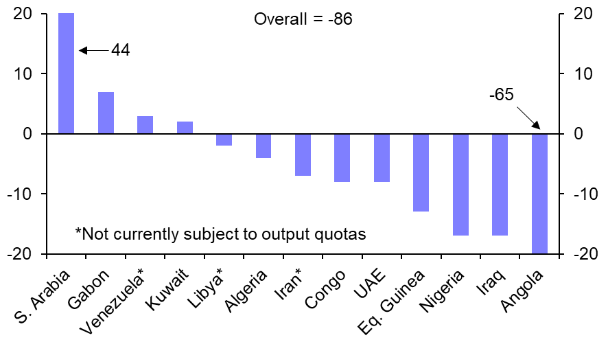 OPEC Monthly Oil Market Report (Apr.)
