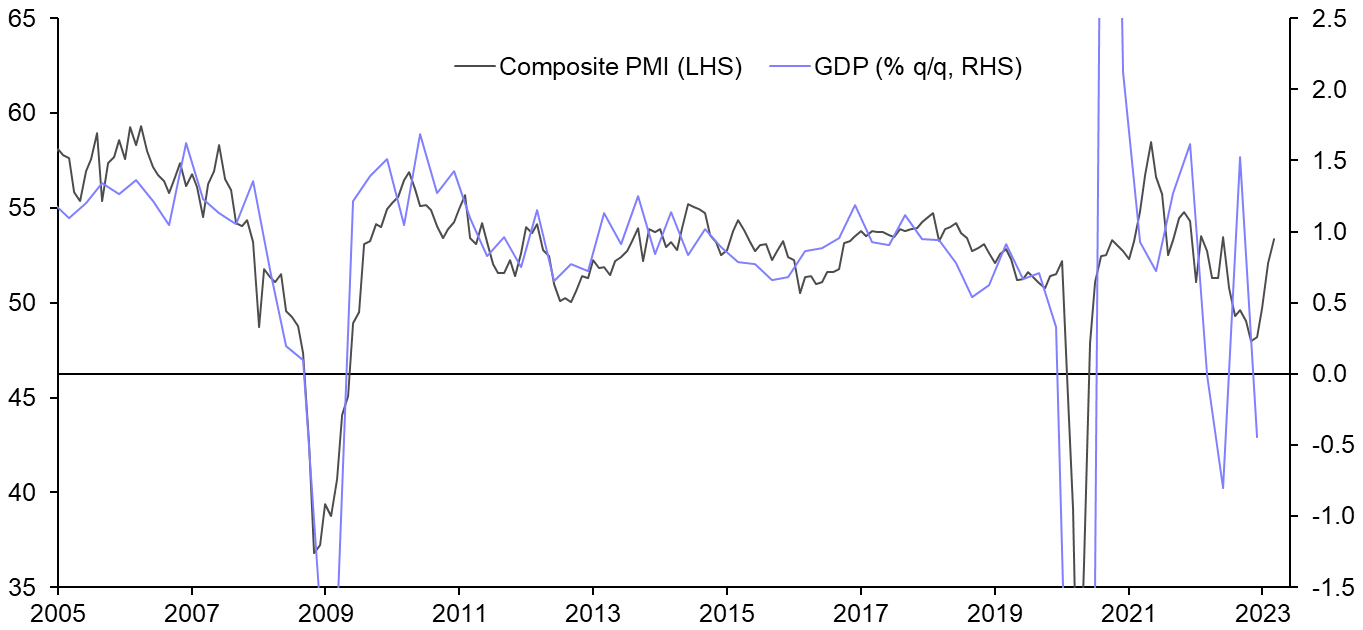 Mixed signals for now but broader weakness to come
