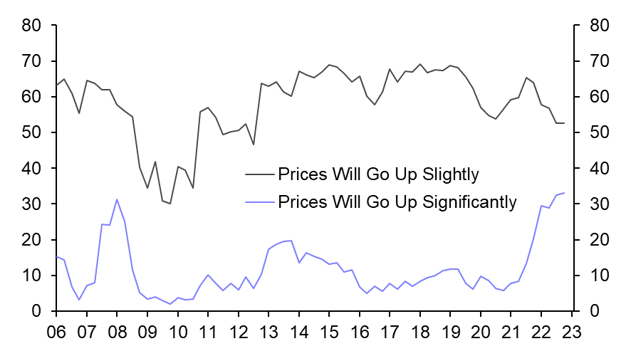 Slowing wage growth dampens inflation hopes
