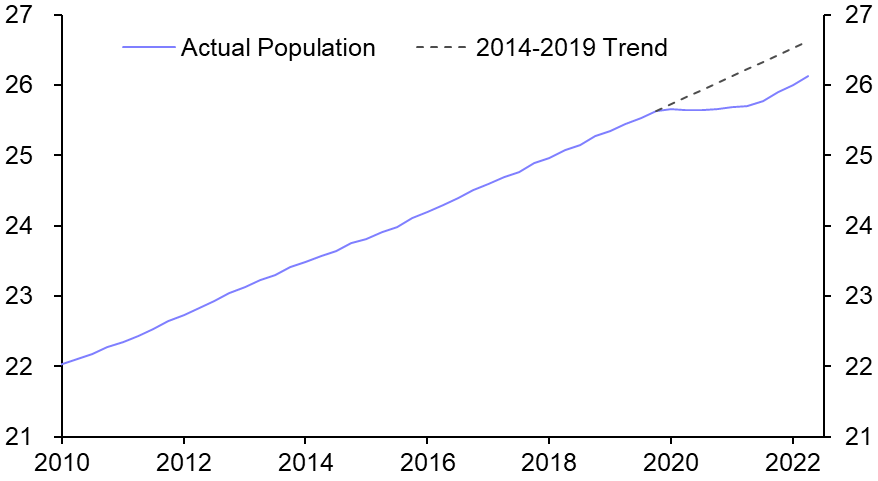 Migration boom won’t be inflationary
