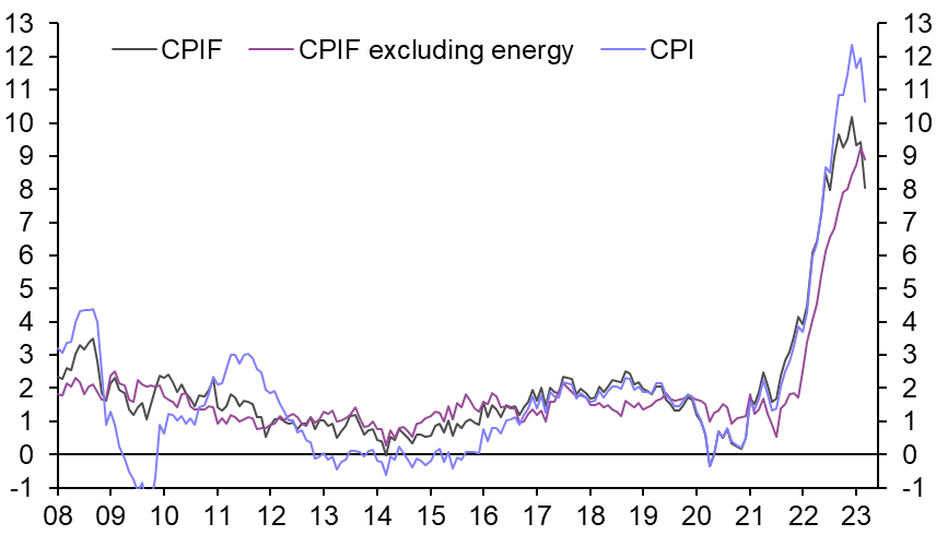 Sweden Consumer Prices (Mar.)
