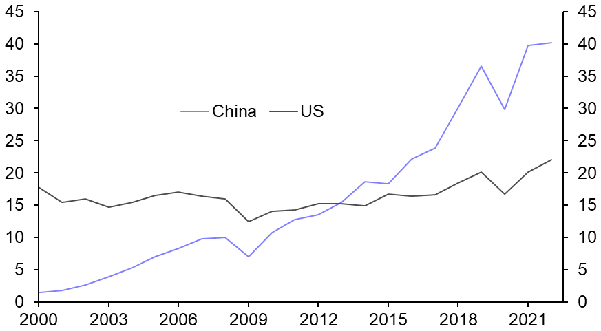 Philippines straddling US-China rift, IMF too optimistic  
