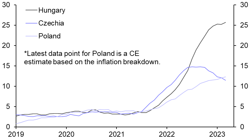 Core inflation remains stubborn, RUB under pressure
