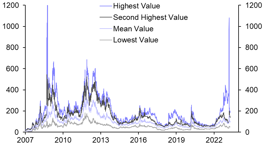 Strains have eased but banks aren’t out of the woods yet
