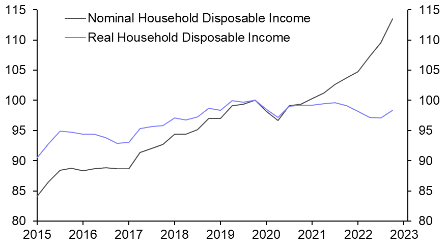 Surge in household incomes unlikely to be sustained

