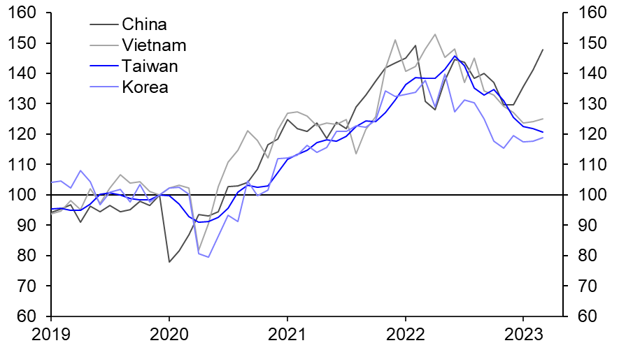 What to make of the recovery so far
