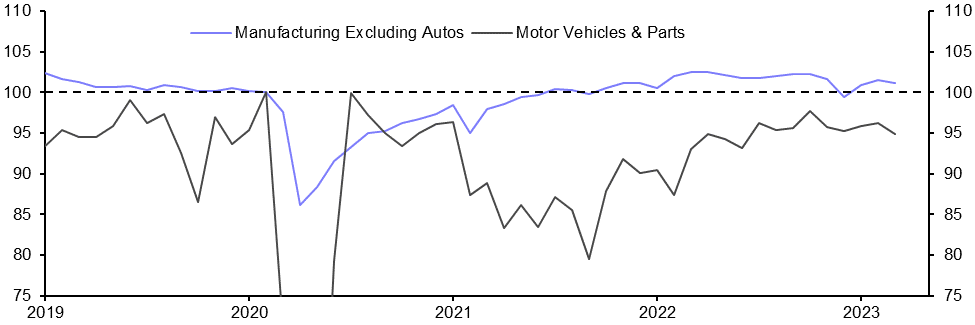 Industrial Production (Mar.)
