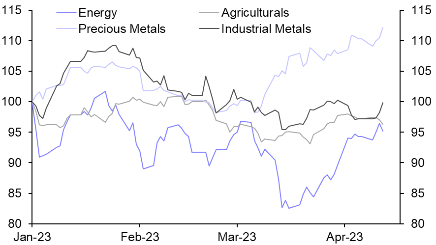 Prices starting to look on borrowed time
