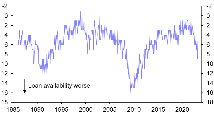 Inflation strong, but activity weakening 
