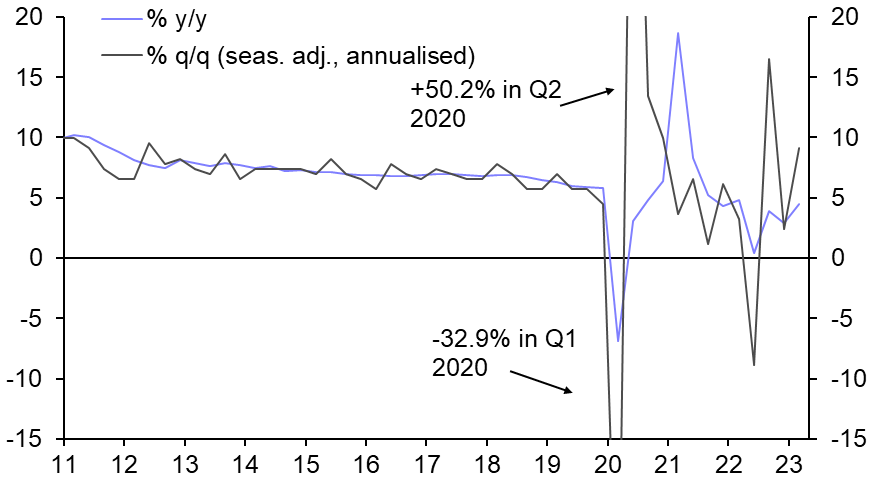 GDP (Q1), Activity &amp; Spending (Mar.)
