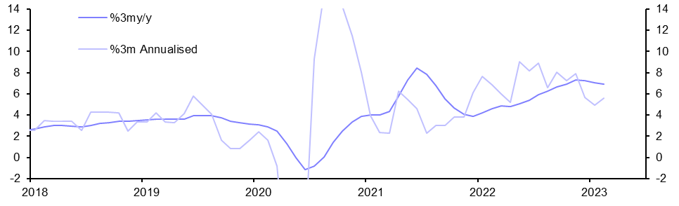 Labour Market (Feb./Mar.)
