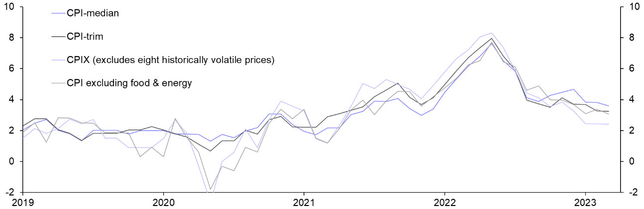 Consumer Prices (Mar.) 
