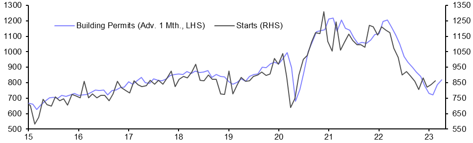 Housing Starts (Mar.)
