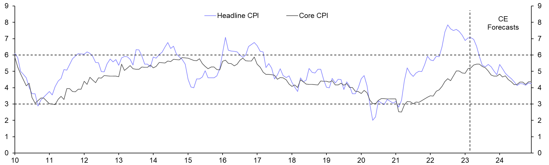 South Africa Consumer Prices (Mar.)
