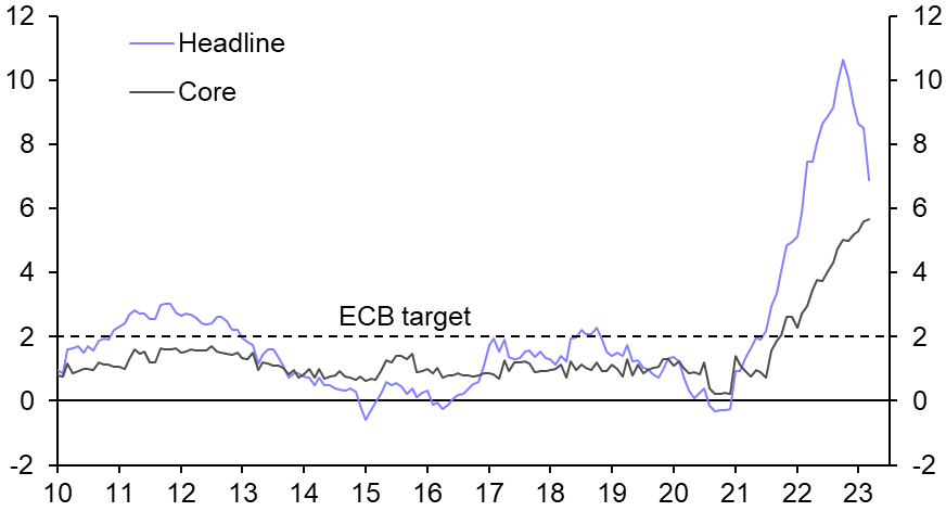 Euro-zone Final HICP (March) 
