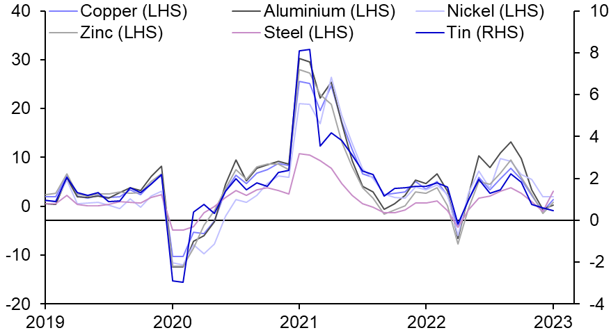 Metals Demand Monitor (Jan.)
