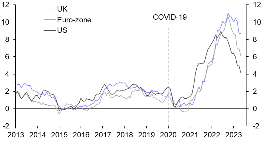 Why is inflation higher in the UK?
