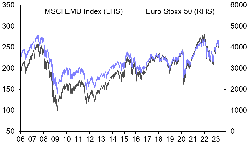 The rally in euro-zone equities may reverse before long 
