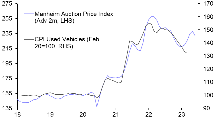 Falling margins to help bring inflation down
