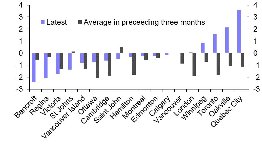 Canada Housing Watch (Apr.)
