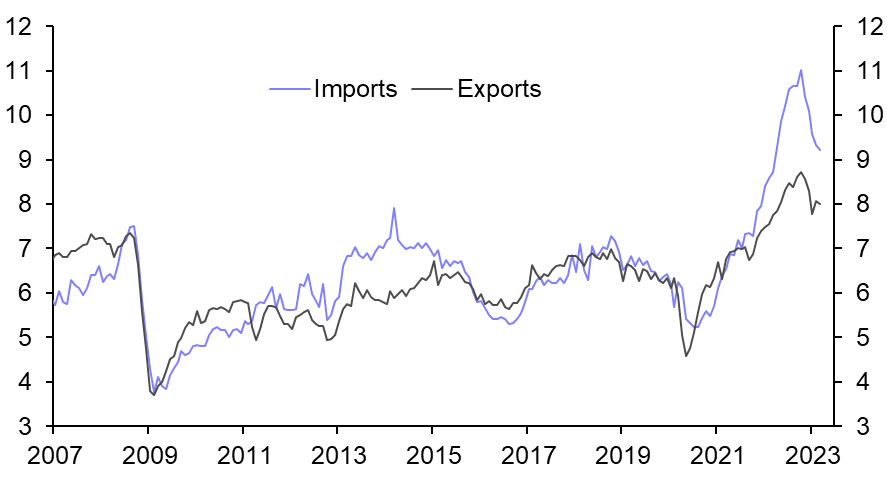 Japan External Trade (Mar. 2023)
