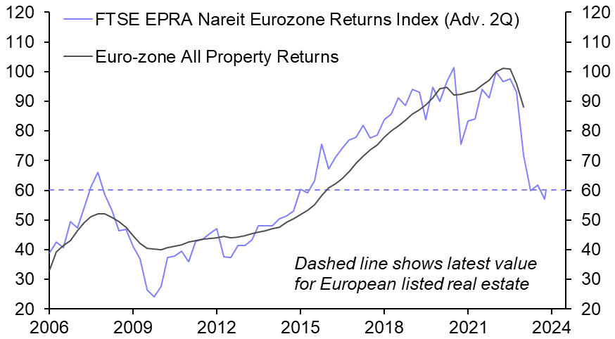 Are we too optimistic about euro-zone yields?
