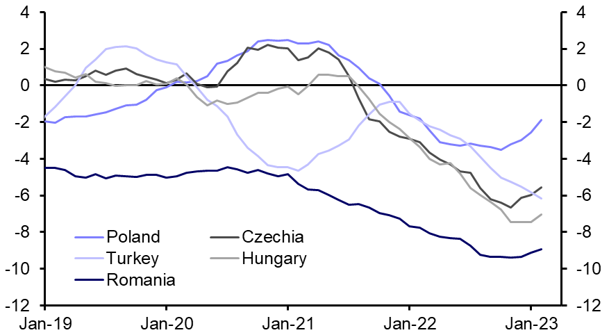 CEE: current account improvement to continue
