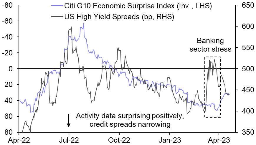 Bad news for risky assets: financial conditions really are tight
