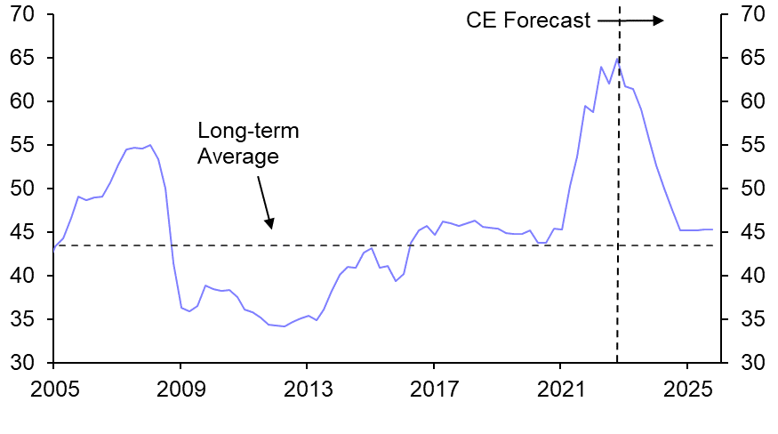 More trouble brewing down under
